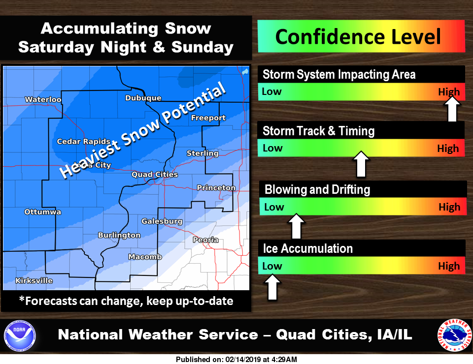 NWS: Potential